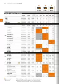 Catálogo Stihl Página 22