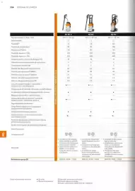 Catálogo Stihl Página 224