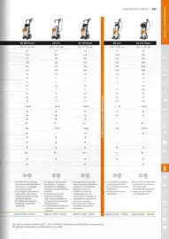 Catálogo Stihl Página 227