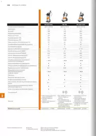 Catálogo Stihl Página 228