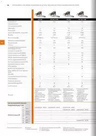 Catálogo Stihl Página 46