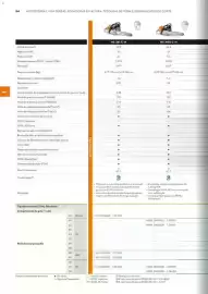 Catálogo Stihl Página 54