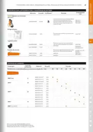 Catálogo Stihl Página 61