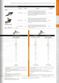 Catálogo Stihl Página 63