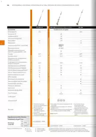 Catálogo Stihl Página 66