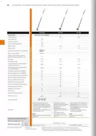 Catálogo Stihl Página 68