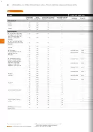 Catálogo Stihl Página 82