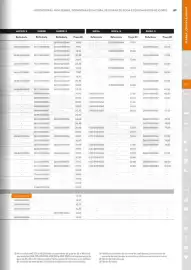 Catálogo Stihl Página 87