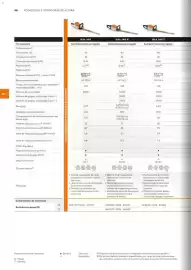 Catálogo Stihl Página 98