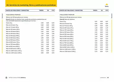Folleto Correos Página 25