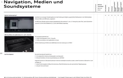 Audi Prospekt Seite 122