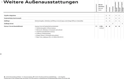 Audi Prospekt Seite 52