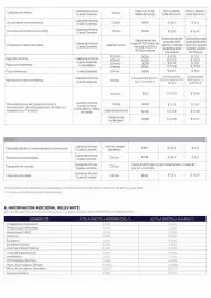 Catálogo Banco Guayaquil Página 12