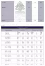 Catálogo Banco Guayaquil Página 7