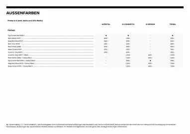 Nissan Flugblatt | Qashqai 2026 Seite 12