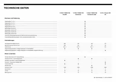 Nissan Flugblatt | Qashqai 2026 Seite 14