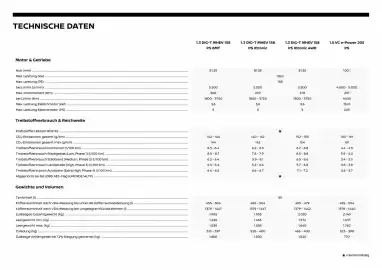 Nissan Flugblatt | Qashqai 2026 Seite 15