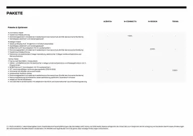 Nissan Flugblatt | Qashqai 2026 Seite 5