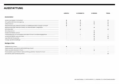 Nissan Flugblatt | Qashqai 2026 Seite 9