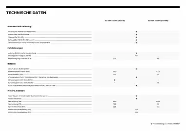 Nissan Flugblatt | Micra Seite 17