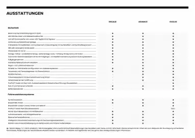 Nissan Flugblatt | Micra Seite 4