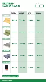 GAMMA folder Pagina 12