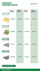 GAMMA folder Pagina 24