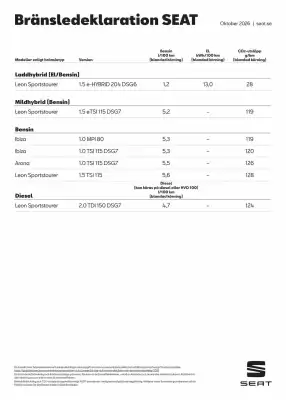 Seat (giltig till och med 31-10)