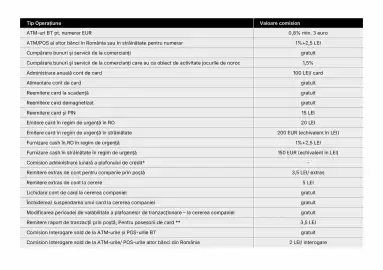 Catalog Banca Transilvania Pagină 11