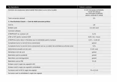 Catalog Banca Transilvania Pagină 15