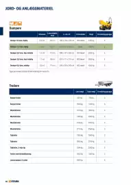 Stark tilbudsavis Side 10
