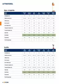 Stark tilbudsavis Side 16