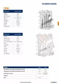 Stark tilbudsavis Side 29