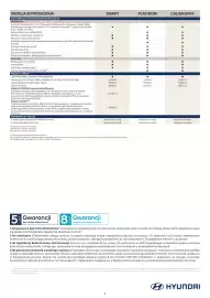 Hyundai gazetka | Santa Fe pluh-in hybrid 2026/2027 Strona 5