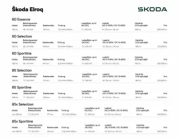 SKODA tilbudsavis Side 1
