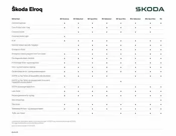 SKODA tilbudsavis Side 6