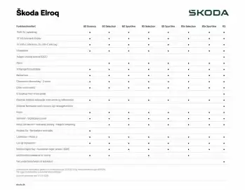 SKODA tilbudsavis Side 8