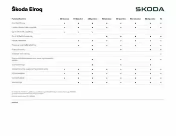 SKODA tilbudsavis Side 9
