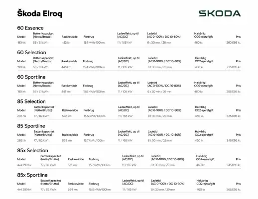 SKODA (gælder indtil 1-10)