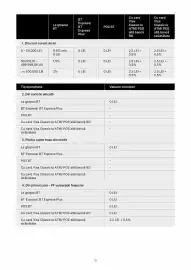 Catalog Banca Transilvania Pagină 13
