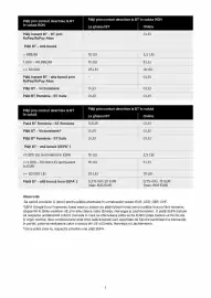 Catalog Banca Transilvania Pagină 3