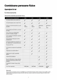 Catalog Banca Transilvania Pagină 4