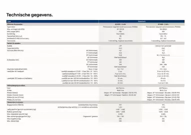 Hyundai folder Pagina 12