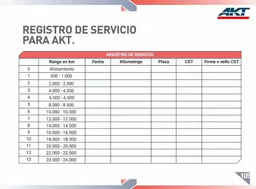 Catálogo AKT Página 106