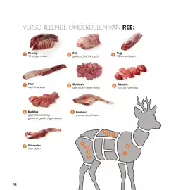 HANOS brochure | Wild Pagina 12