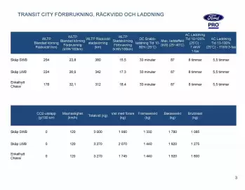 Ford reklamblad Sida 3