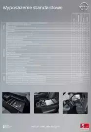 Nissan gazetka | Interstar Furgon 2026 Strona 7