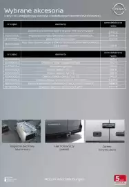 Nissan gazetka | Interstar Furgon 2026 Strona 8