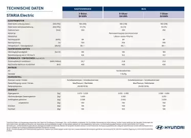 Hyundai Flugblatt Seite 1