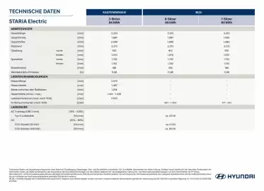 Hyundai Flugblatt Seite 2